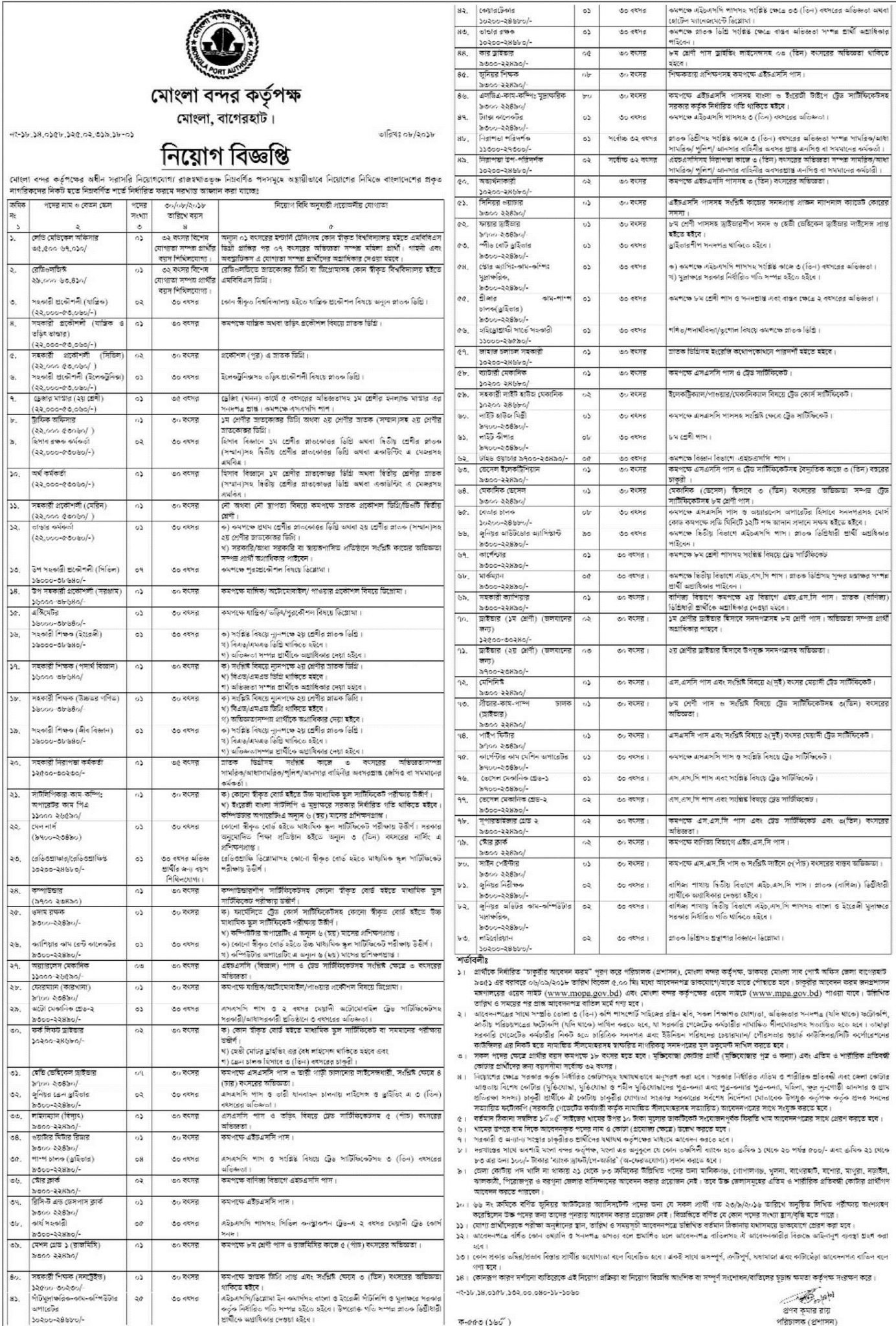 Mongla Port Authority Job Circular 2018