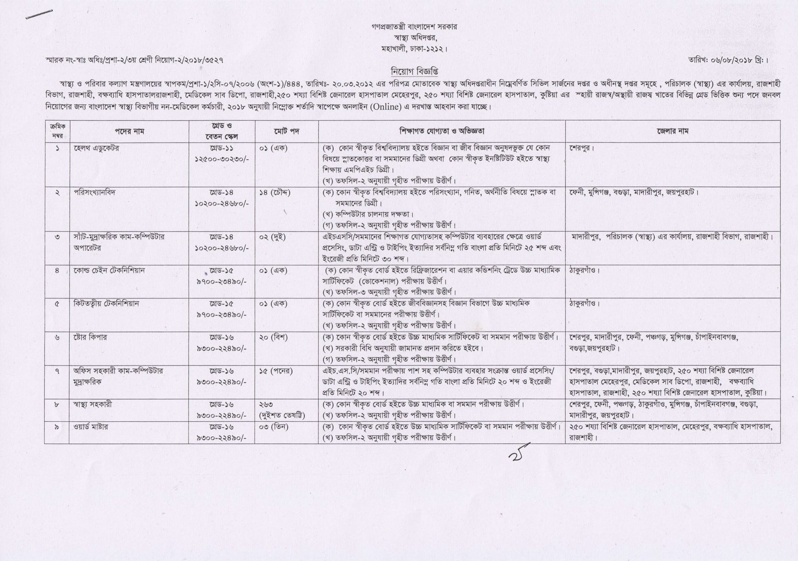 Health Ministry Job Circular 2018 dghsr.teletalk.com.bd