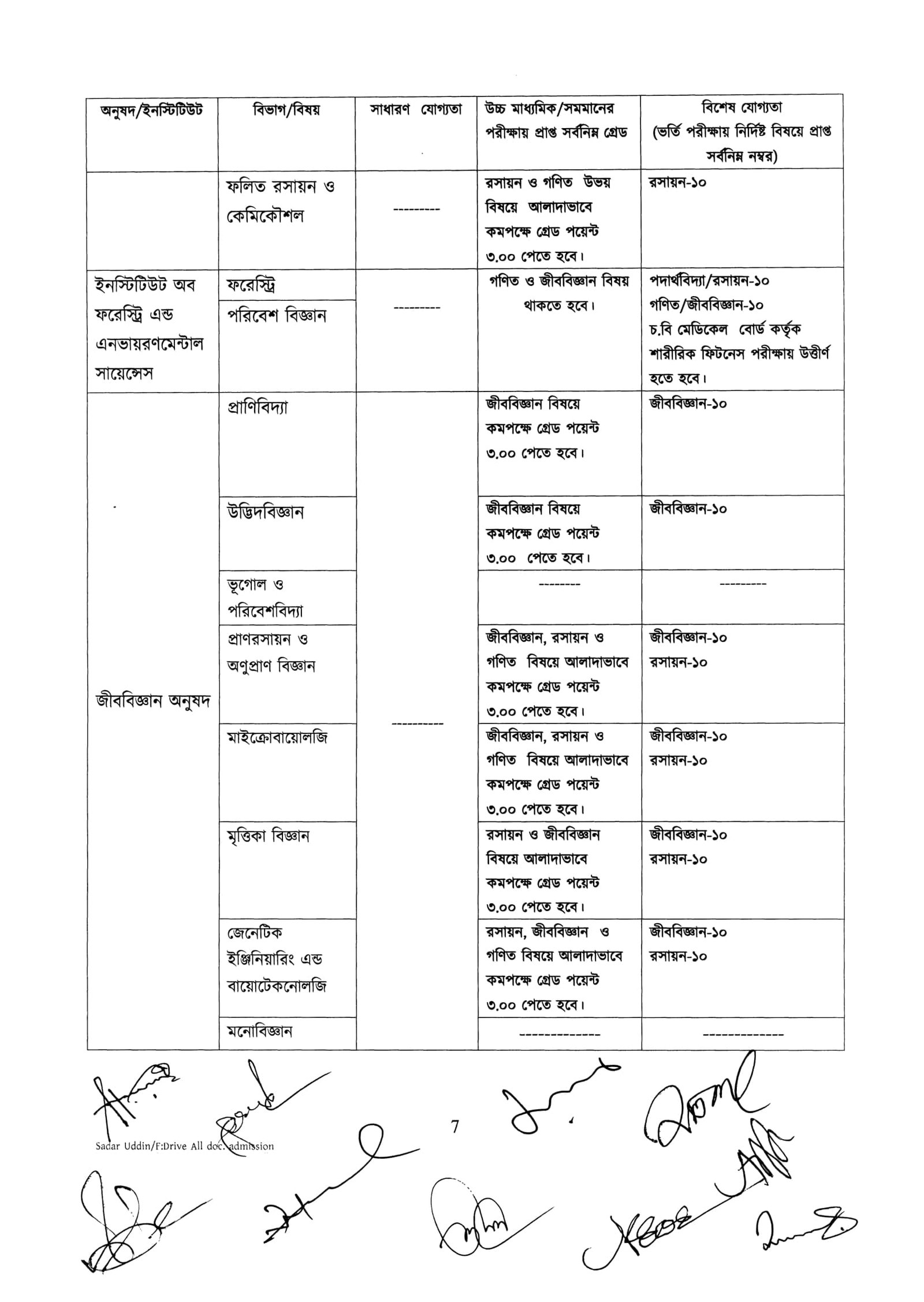 Chittagong University Nirdeshika CU Admission 2018-2019 All Units