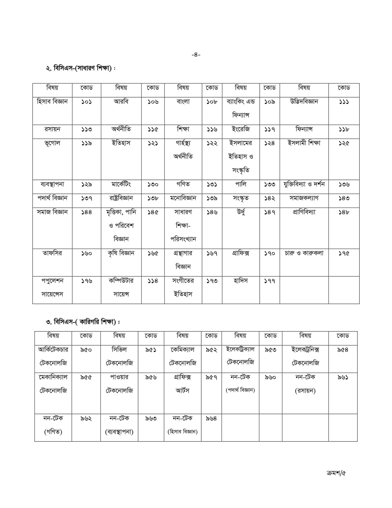 Senior Scale Exam BANGLADESH PUBLIC SERVICE COMMISSION