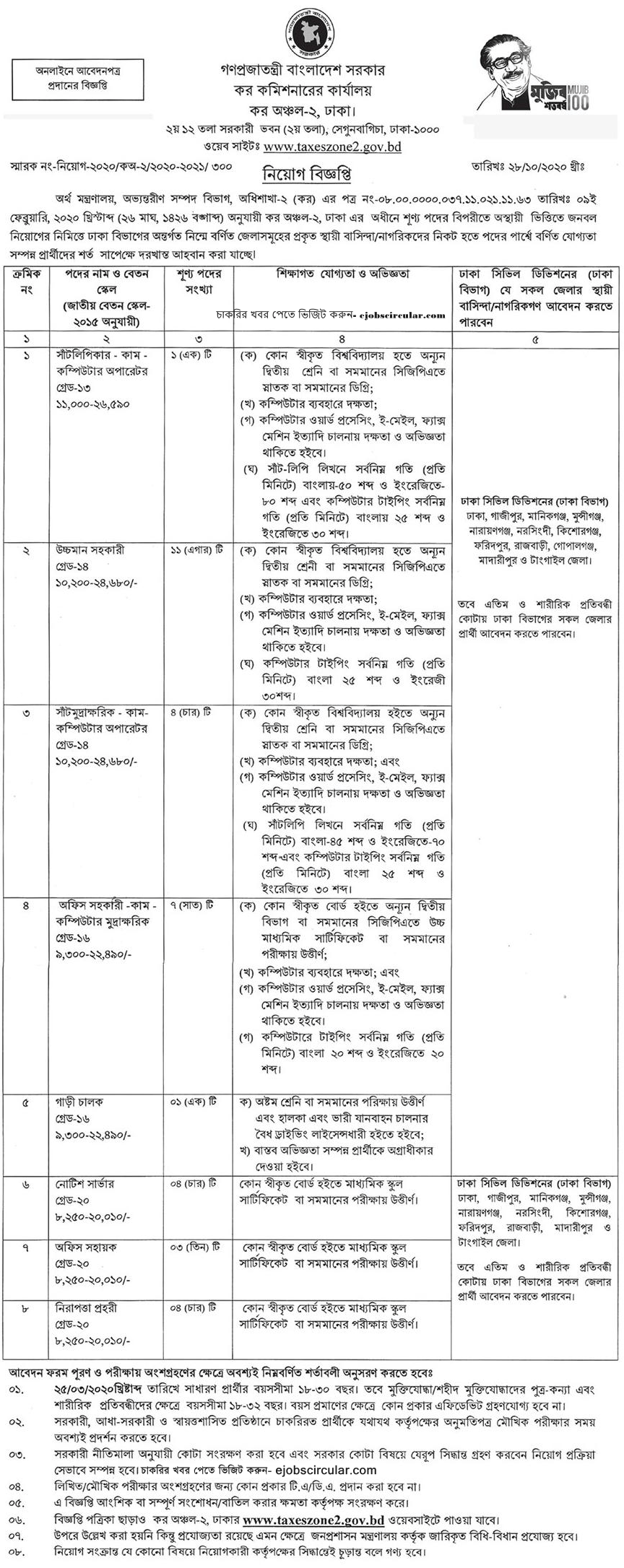 Tax Commissioners Office Govt Jobs Circular 2020