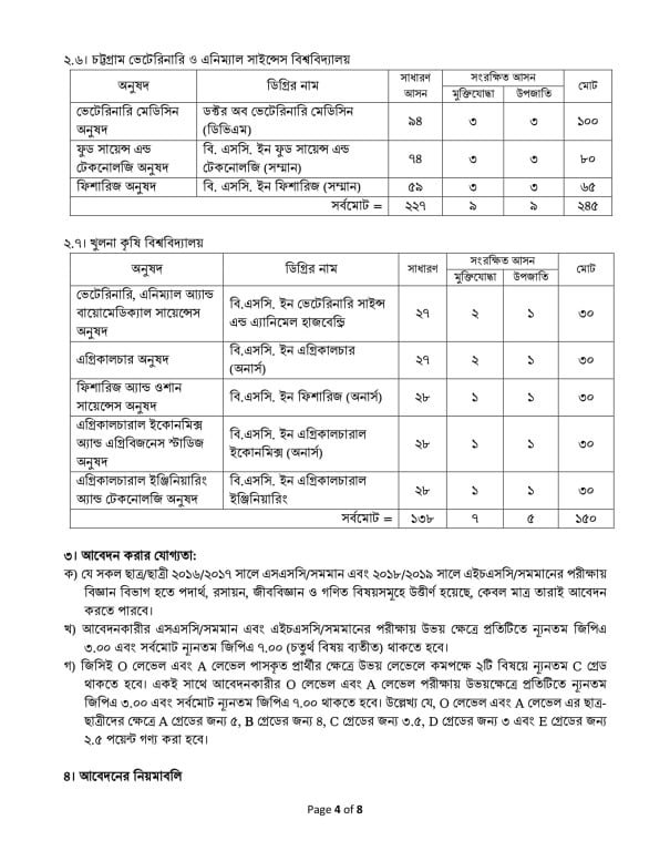 All Agricultural University Admission Circular 2020-21