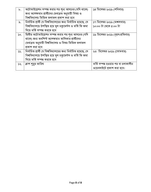 All Agricultural University Admission Circular 2020-21