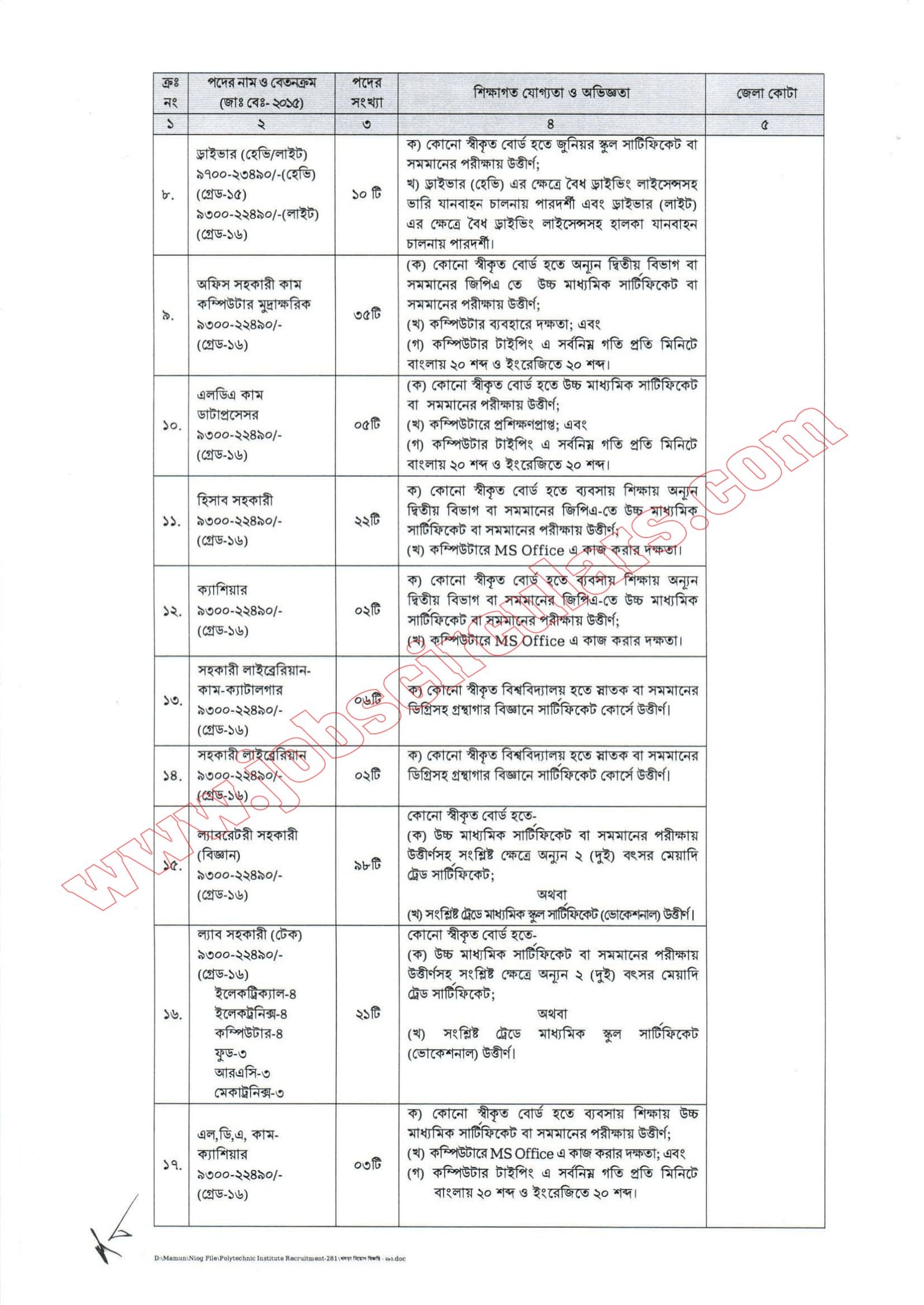 Directorate of Technical Education Job Circular 2021