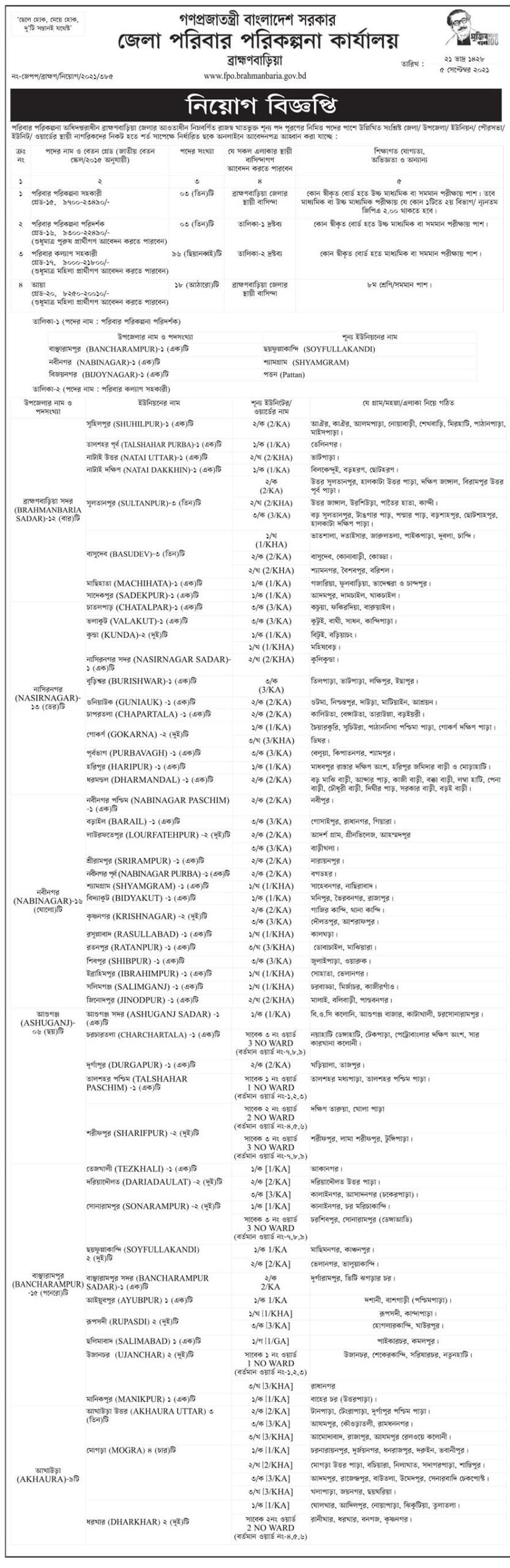 Directorate General of Family Planning DGFP Job Circular 2021