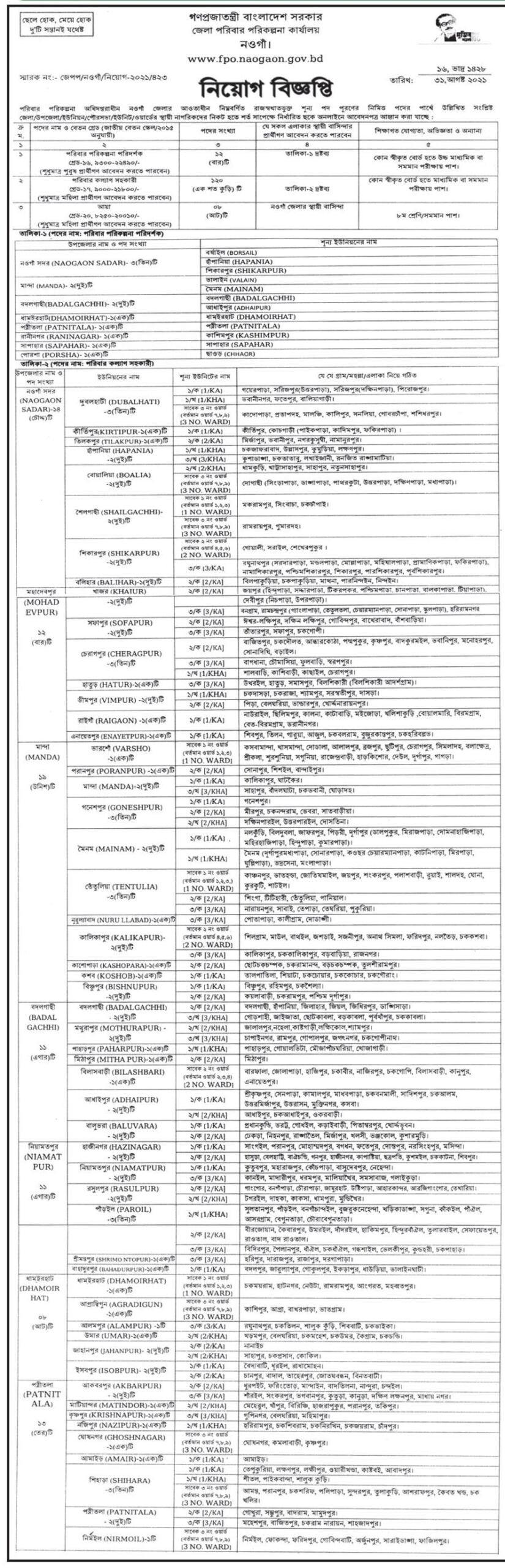 Directorate General of Family Planning DGFP Job Circular 2021