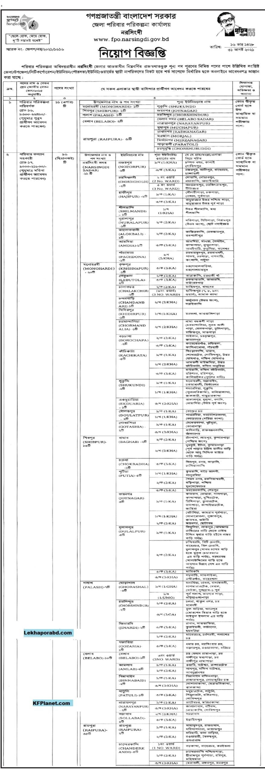 Directorate General of Family Planning DGFP Job Circular 2021